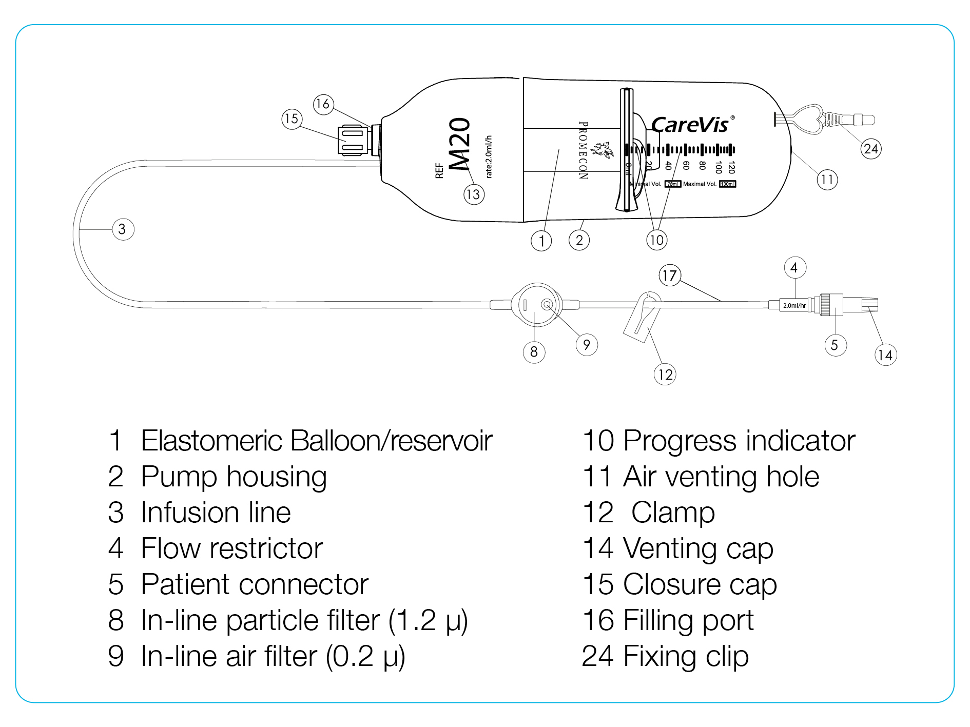 elastomeric pump details