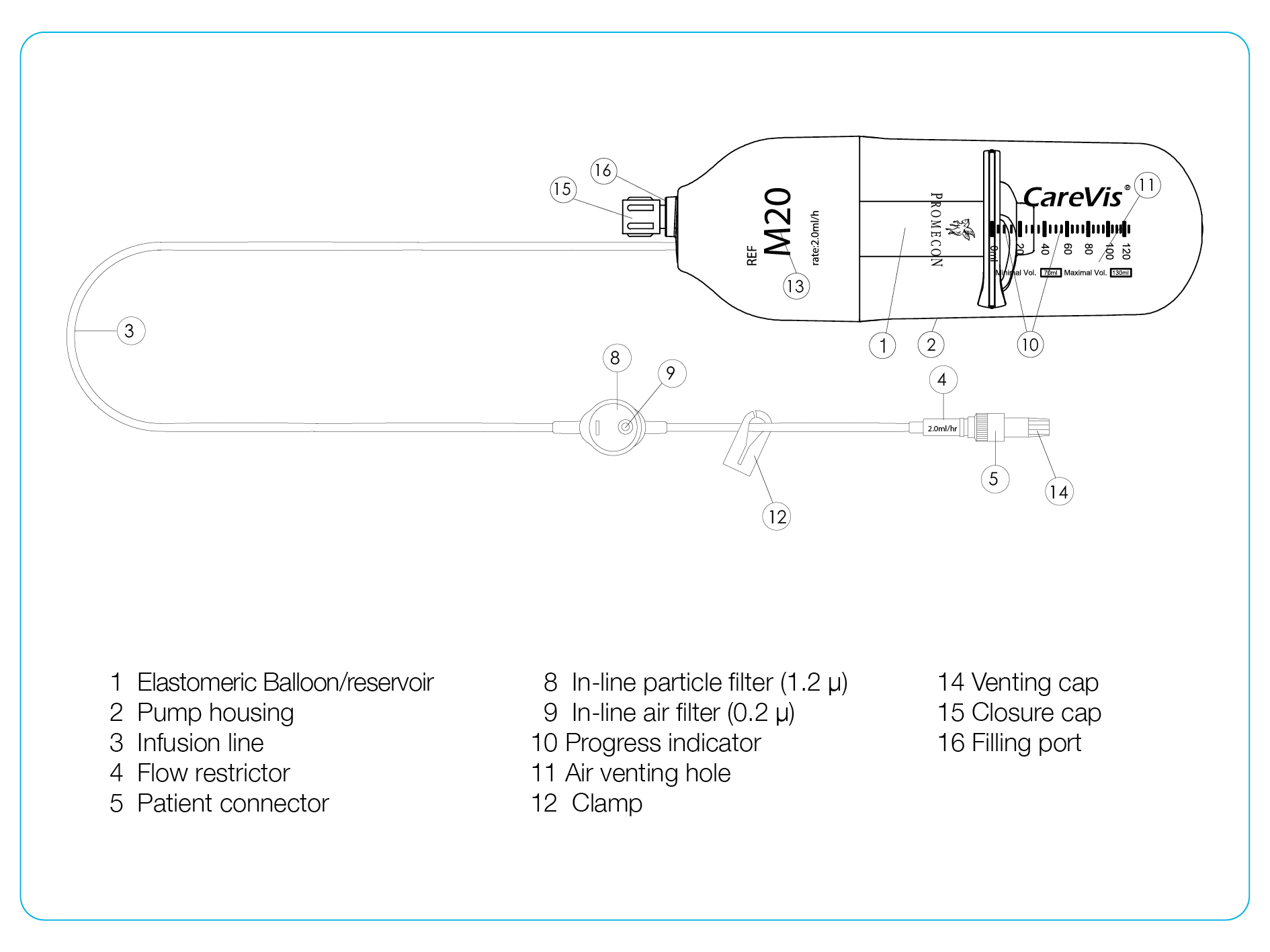 Functionality elastomeric pumps PROMECON